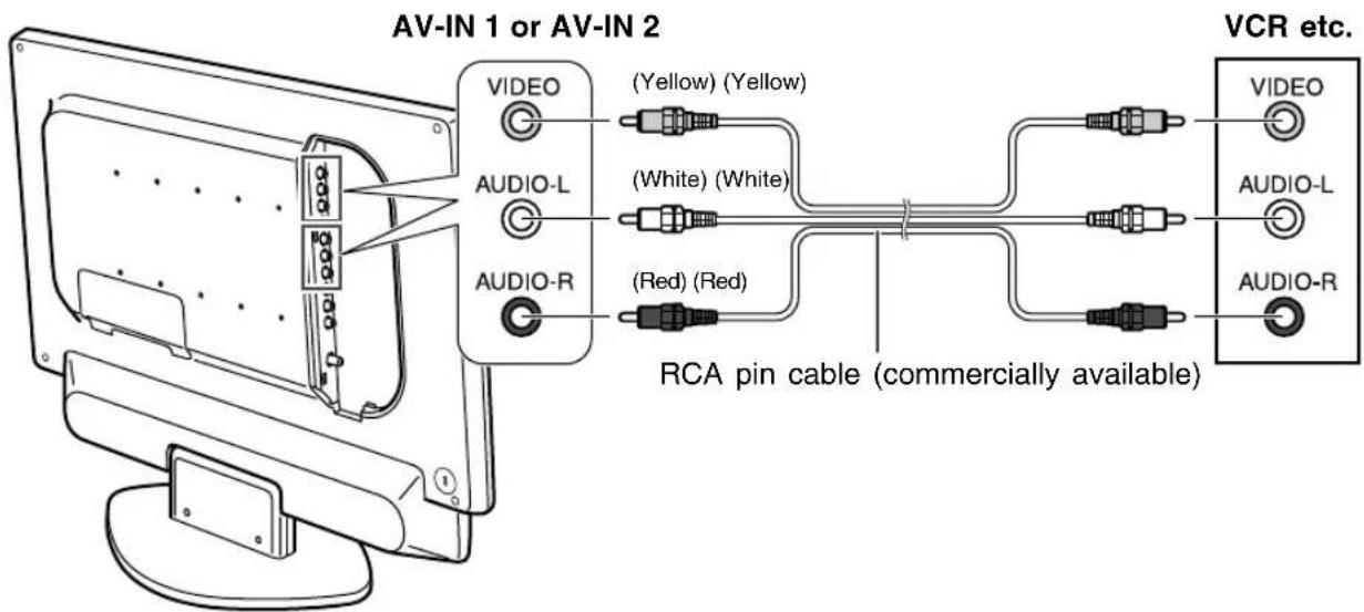 AV-IN 1 or AV-IN 2 VIDEO AUDIO-L AUDIO-R (Yellow) (Yellow) (White) (White) (Red) (Red) RCA pin cable (commercially available) VCR etc. VIDEO AUDIO-L AUDIO-R