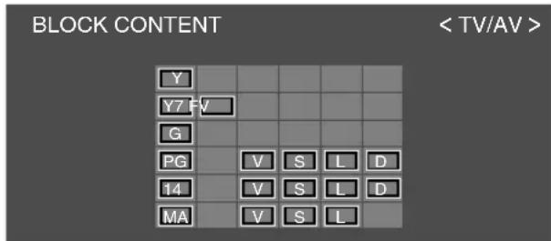 BLOCK CONTENT < TV/AV > Y Y7 FV G PG V S L D 14 V S L D MA V S L