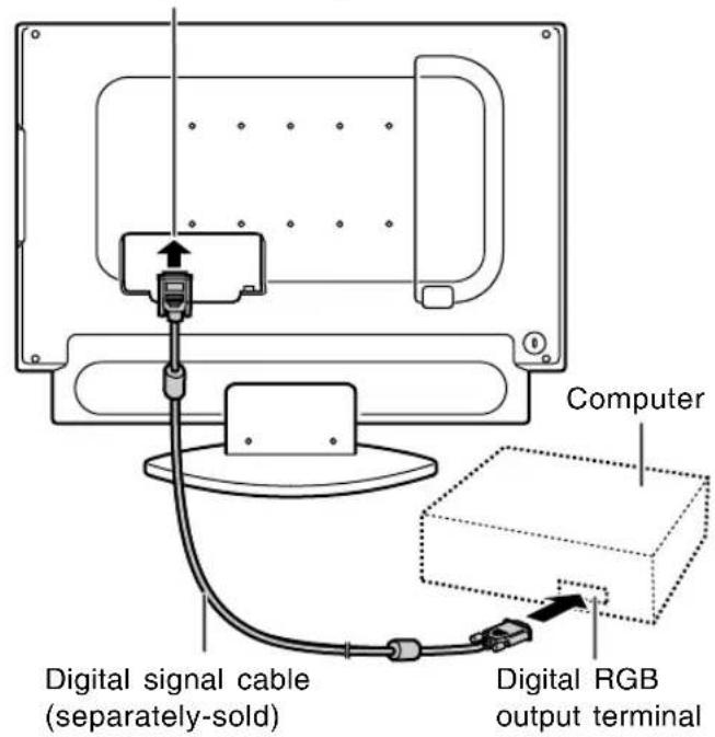 Computer Digital signal cable (separately-sold) Digital RGB output terminal