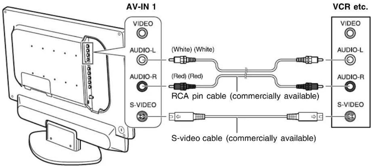 AV-IN 1 VIDEO AUDIO-L AUDIO-R S-VIDEO (White) (White) (Red) (Red) RCA pin cable (commercially available) VCR etc. VIDEO AUDIO-L AUDIO-R S-VIDEO S-video cable (commercially available)