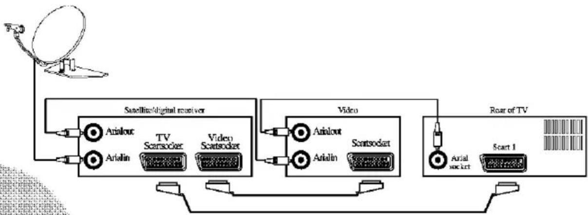 AKAI CTB214NTF - Connecting TV with video and satellite/digital receiver - 1