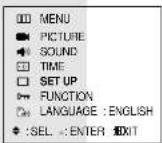 SANYO AVM32F9 - FINE TUNING - 1