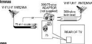 WIFIUHF ANTENNA 300-75-ohm ADAPTOR (not supplied) 300-ohm horn-lead WIFIUHF ANTENNA OR 75 ohm ocular cable 24V PAB F 75 REAR OF TV