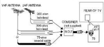 SANYO AVM32F9 - OUTDOOR ANTENNA CONNECTION - 2