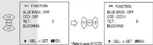 SANYO AVM32F9 - CCD (Closed Caption Decoder) - 1