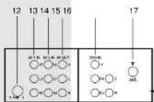 SANYO AVM32F9 - GRAPHICAL SYMBOLS EXPLANATION - 5