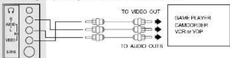 TO VIDEO OUT GAME PLAYER CAMCOOPER VCR or VOP TO AUDIO OUTS