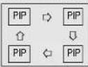 SANYO AVM32F9 - ③ PIP POSITION - 1