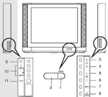 Diagram showing labeled components of a monitor and adjacent interface with numbered ports and indicators