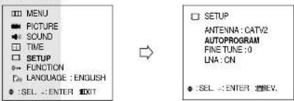 MENU PICTURE SOUND TIME SETUP FUNCTION LANGUAGE : ENGLISH SEL : ENTER EDIT SETUP ANTENNA : CATV2 AUTOPROGRAM FINE TUNE : 0 LNA : CN SEL : ENTER REV.