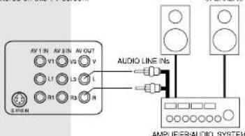 SANYO AVM32F9 - Audio System Connectors - 1