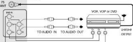 SANYO AVM32F9 - Rear Input Jacks - 3