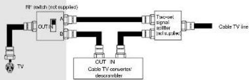 SANYO AVM32F9 - CABLE TV (CATV) CONNECTION - 1