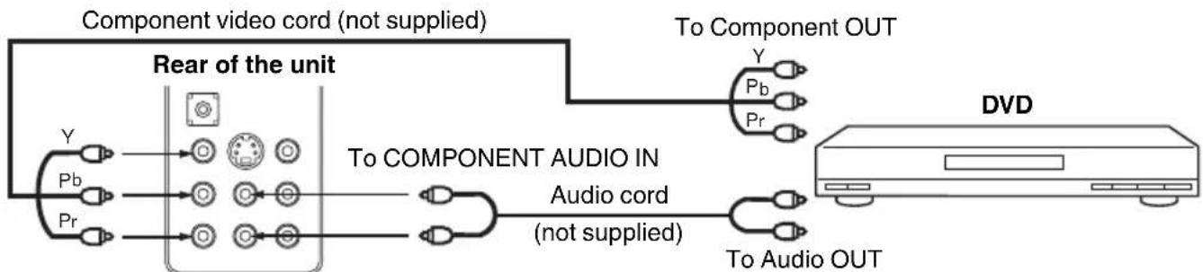 SANSUI HDLCD2212 - To connect to a DVD player with Component Video Input - 1