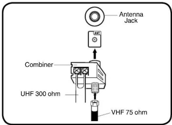 Antenna Jack ANT Combiner UHF 300 ohm VHF 75 ohm