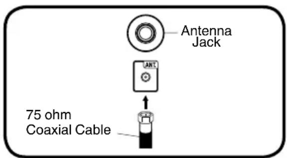 Antenna Jack 75 ohm Coaxial Cable