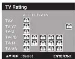 TV Rating ALL D L S V FV TVY TV-Y7 TV-G TV-PG TV-14 TV-MA : Select ENTER:Set