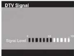 DTV Signal Signal Level C 50 100