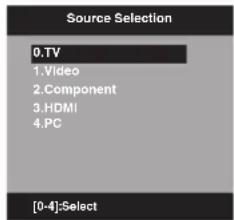 Source Selection 0.TV 1.Video 2.Component 3.HDMI 4.PC [0-4]:Select