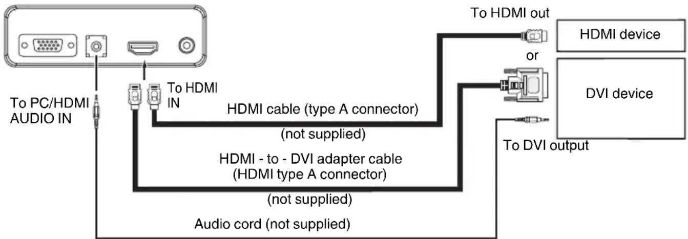 SANSUI HDLCD2212 - Rear of the unit - 1