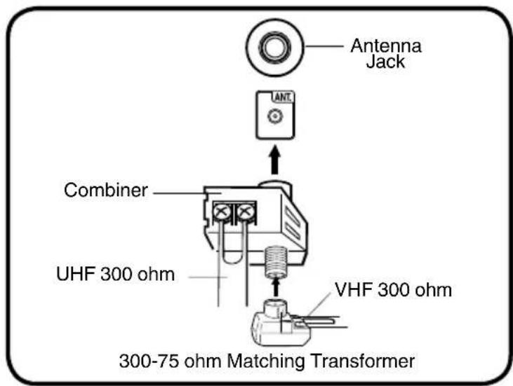 Antenna Jack Combiner UHF 300 ohm VHF 300 ohm 300-75 ohm Matching Transformer