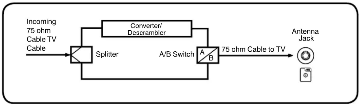 SANSUI HDLCD2212 - For subscribers to unscrambled Cable TV service with scrambled premium channels - 1