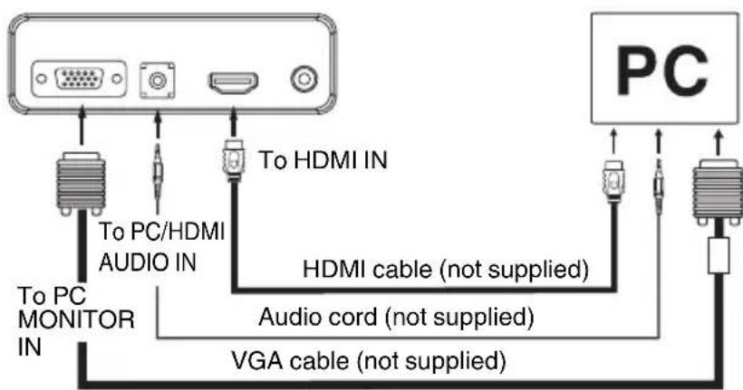 To PC MONITOR IN To PC/HDMI AUDIO IN To HDMI IN HDMI cable (not supplied) Audio cord (not supplied) VGA cable (not supplied) PC
