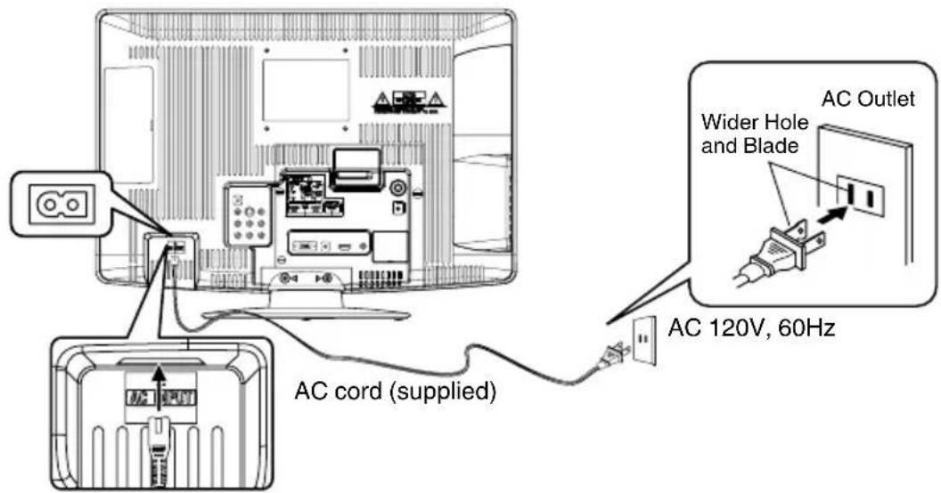 Wider Hole and Blade AC Outlet AC 120V, 60Hz AC cord (supplied)