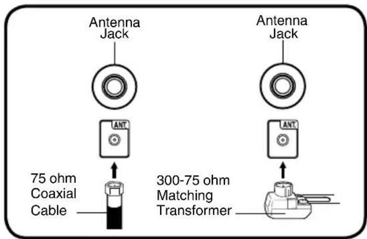 Antenna Jack 75 ohm Coaxial Cable Antenna Jack 300-75 ohm Matching Transformer