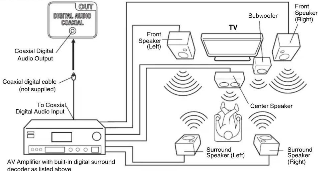 SANSUI HDLCD1912 - Using an AV Amplifier with built-in digital surround - 1