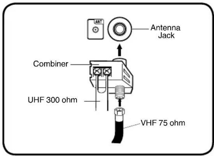 ANT Antenna Jack Combiner UHF 300 ohm VHF 75 ohm