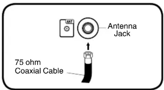 ANT Antenna Jack 75 ohm Coaxial Cable