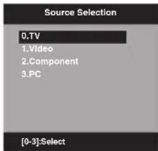 Source Selection 0.TV 1.Video 2.Component 3.PC [0-3]:Select
