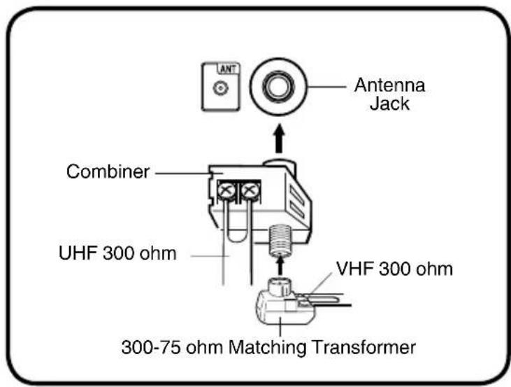 ANT Antenna Jack Combiner UHF 300 ohm VHF 300 ohm 300-75 ohm Matching Transformer