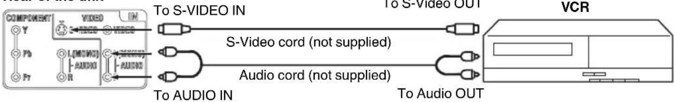 COMPONENT VIDEO IN Y P0 L(MONOS) AUDIO P7 R To S-VIDEO IN S-Video cord (not supplied) Audio cord (not supplied) To AUDIO IN To S-VIDEO OUT VCR To AUDIO OUT