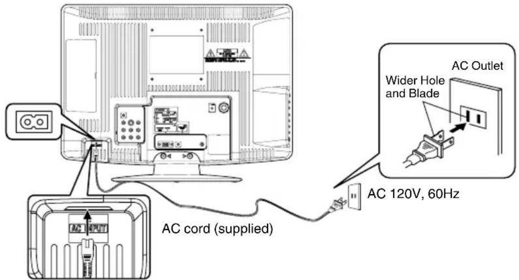 AC cord (supplied) Wider Hole and Blade AC Outlet AC 120V, 60Hz