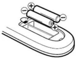 SANSUI HDLCD1912 - HOW TO INSTALL BATTERIES - 2
