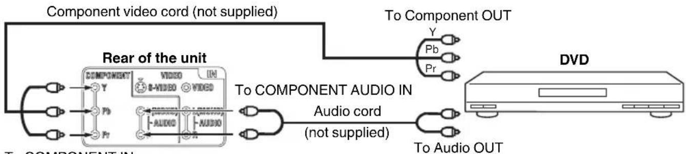 SANSUI HDLCD1912 - To connect to a DVD player with Component Video Input - 1