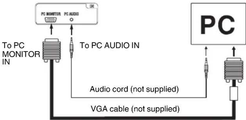 PC MONITOR PC AUDIO To PC MONITOR IN To PC AUDIO IN Audio cord (not supplied) VGA cable (not supplied)
