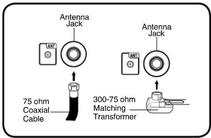 Antenna Jack 75 ohm Coaxial Cable Antenna Jack 300-75 ohm Matching Transformer