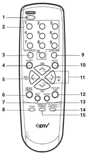 POWER 1 2 3 4 5 6 7 8 9 SLEEP 0 QUICK VIEW SLEEP SLEEP MUTE 4 5 VOL VOL + MEMU ENTER CH PICTURE SIZE EXIT AUDIO 6 7 TV/MV ANALOGI DIGITAL CLOSED CAPTION 8 14 15 SDTV