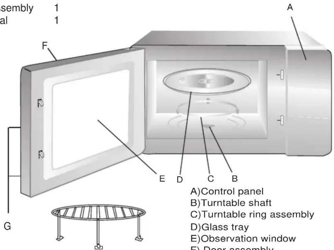 assembly 1 al 1 A F E D C B G A)Control panel B)Turntable shaft C)Turntable ring assembly D)Glass tray E)Observation window F)Door assembly
