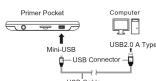 Skytex Primer Pocket SX-SP430A - Part name and function - 1