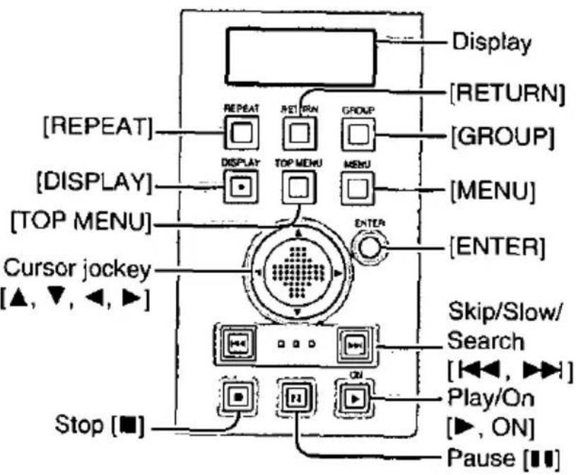 PANASONIC DVD-PA65 - Main Unit - 1