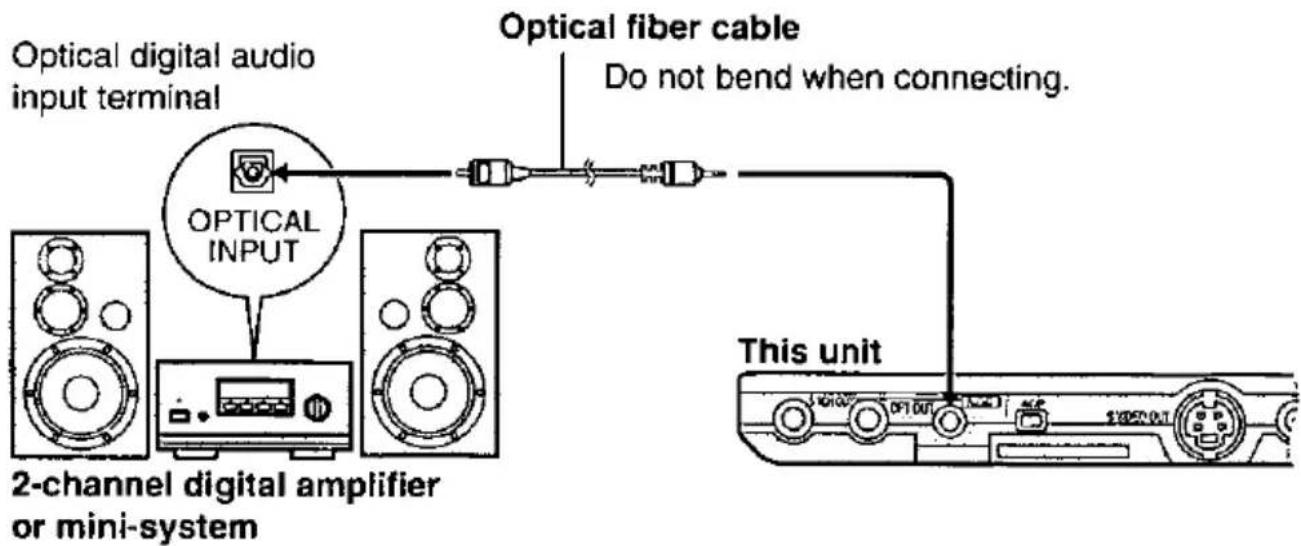 Optical digital audio input terminal OPTICAL INPUT Optical fiber cable Do not bend when connecting. This unit 2-channel digital amplifier or mini-system