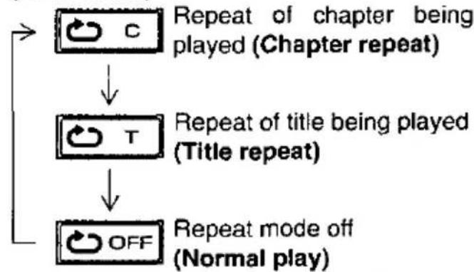 PANASONIC DVD-PA65 - Repeat play - 2