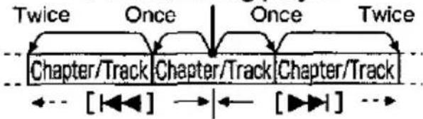Twice Once Once Twice Chapter/Track Chapter/Track Chapter/Track [◀◀] → ← [▶▶] →