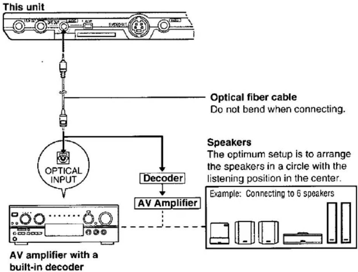 PANASONIC DVD-PA65 - Digital connection - 1