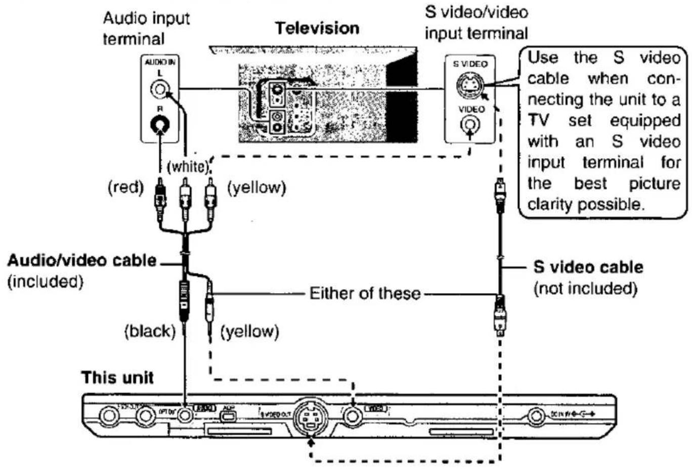 Audio input terminal Television S video/video input terminal Audio/Video cable (included) (white) (red) (yellow) (black) (either of these) (Yellow) This unit S video cable (not included) Use the S video cable when connecting the unit to a TV set equipped with an S video input terminal for the best picture clarity possible.