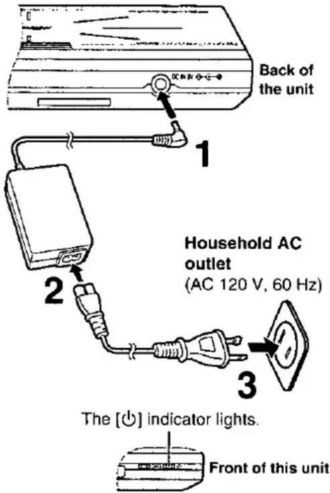 Back of the unit 1 Household AC outlet (AC 120 V, 60 Hz) 2 3 The [◎] indicator lights. Front of this unit